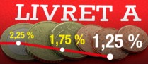 Le taux du livret A une nouvelle fois à son plus bas niveau historique !